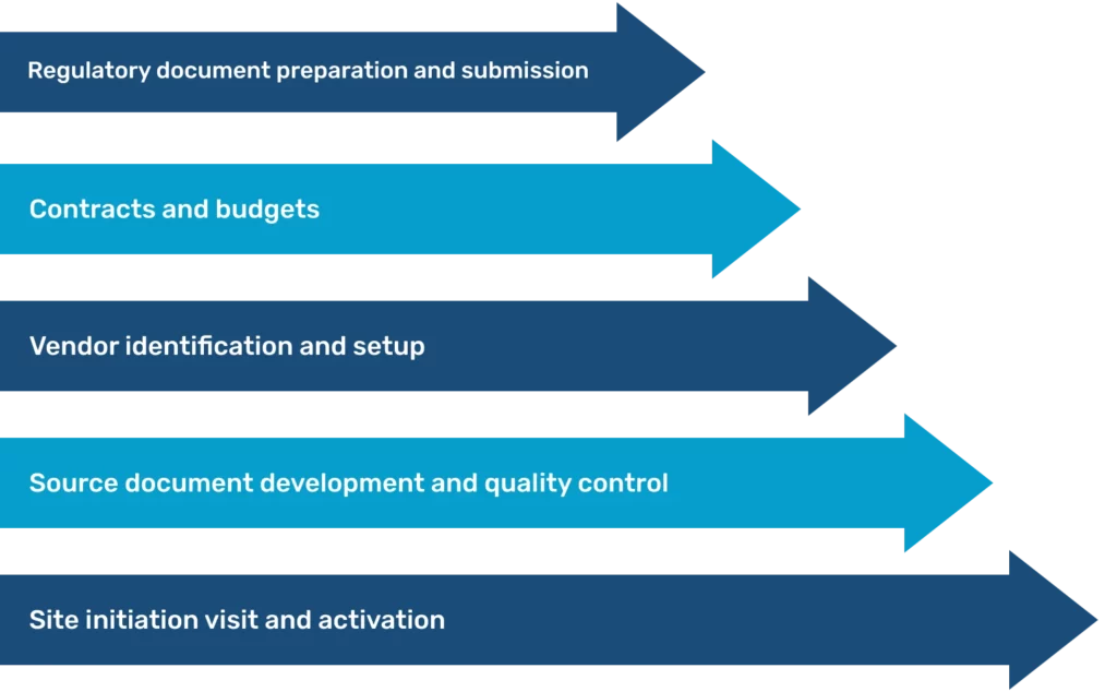 img start up activities